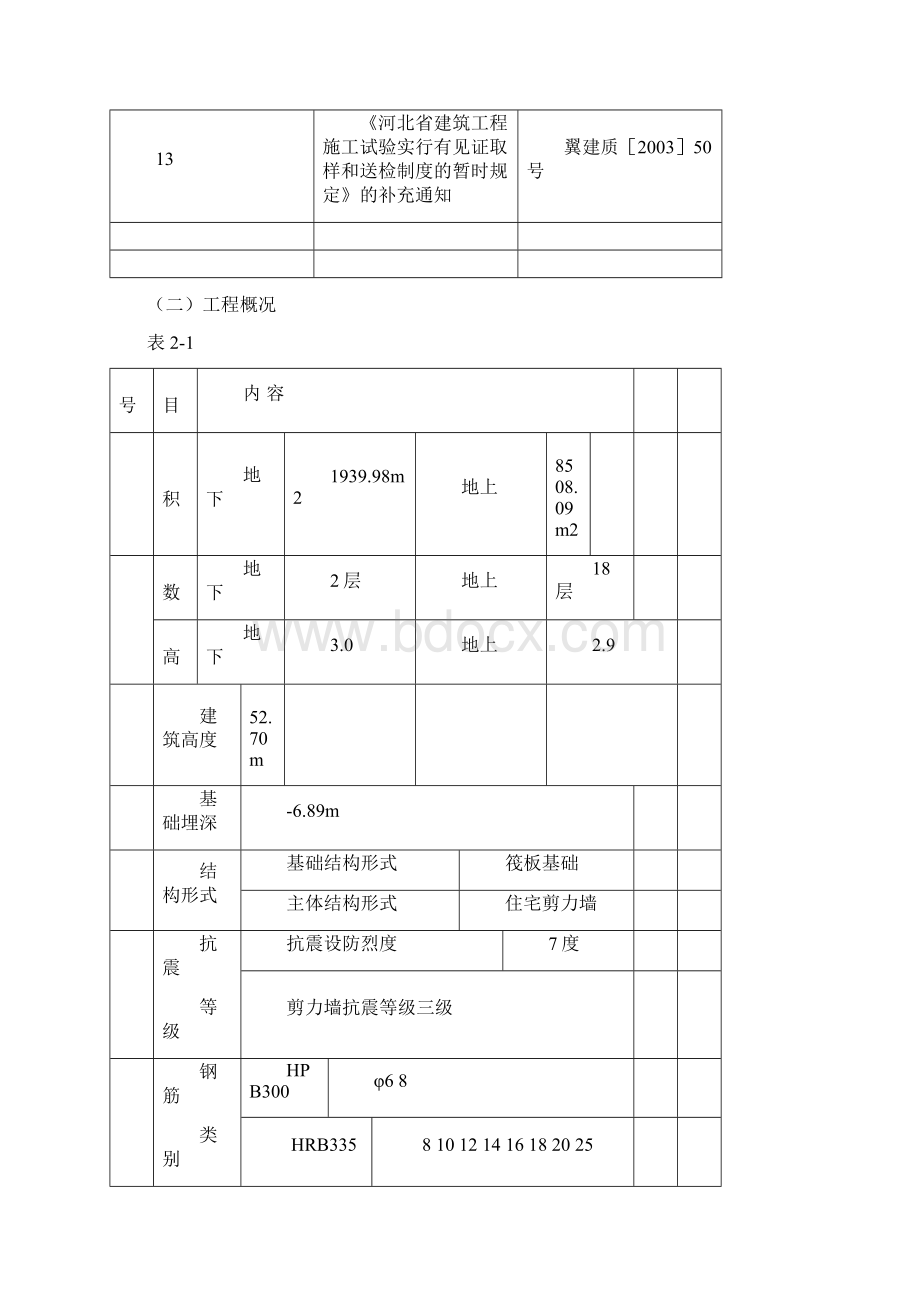 钢筋施工专项方案.docx_第2页