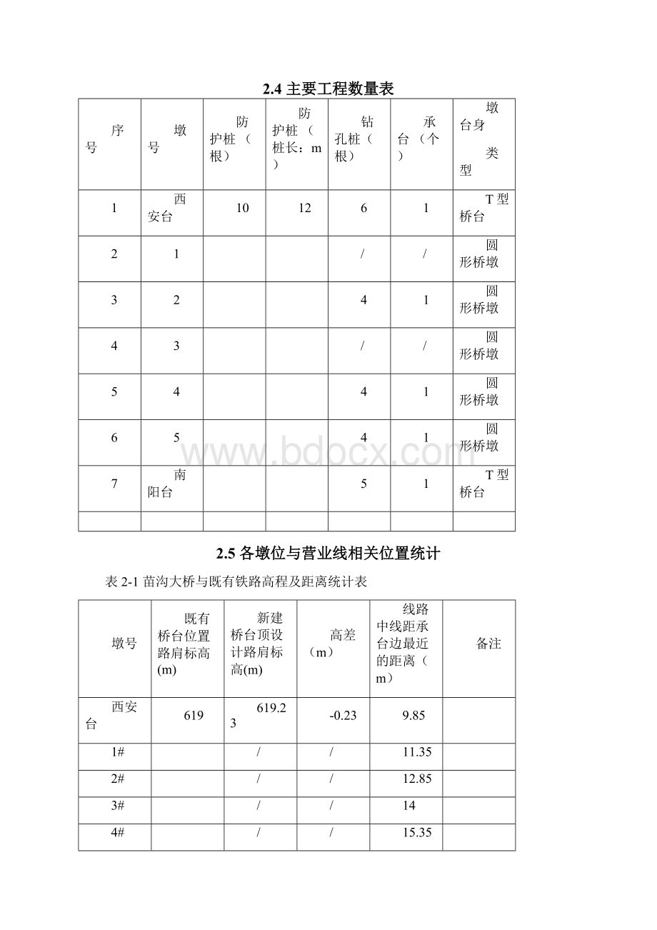 既有线铁路桥梁施工方案Word下载.docx_第3页