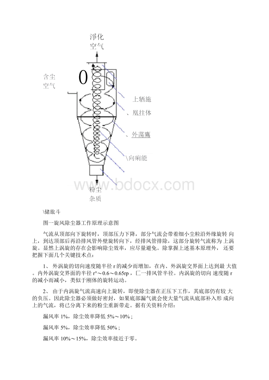 谈旋风除尘器尺寸关联与阻力计算Word格式文档下载.docx_第2页