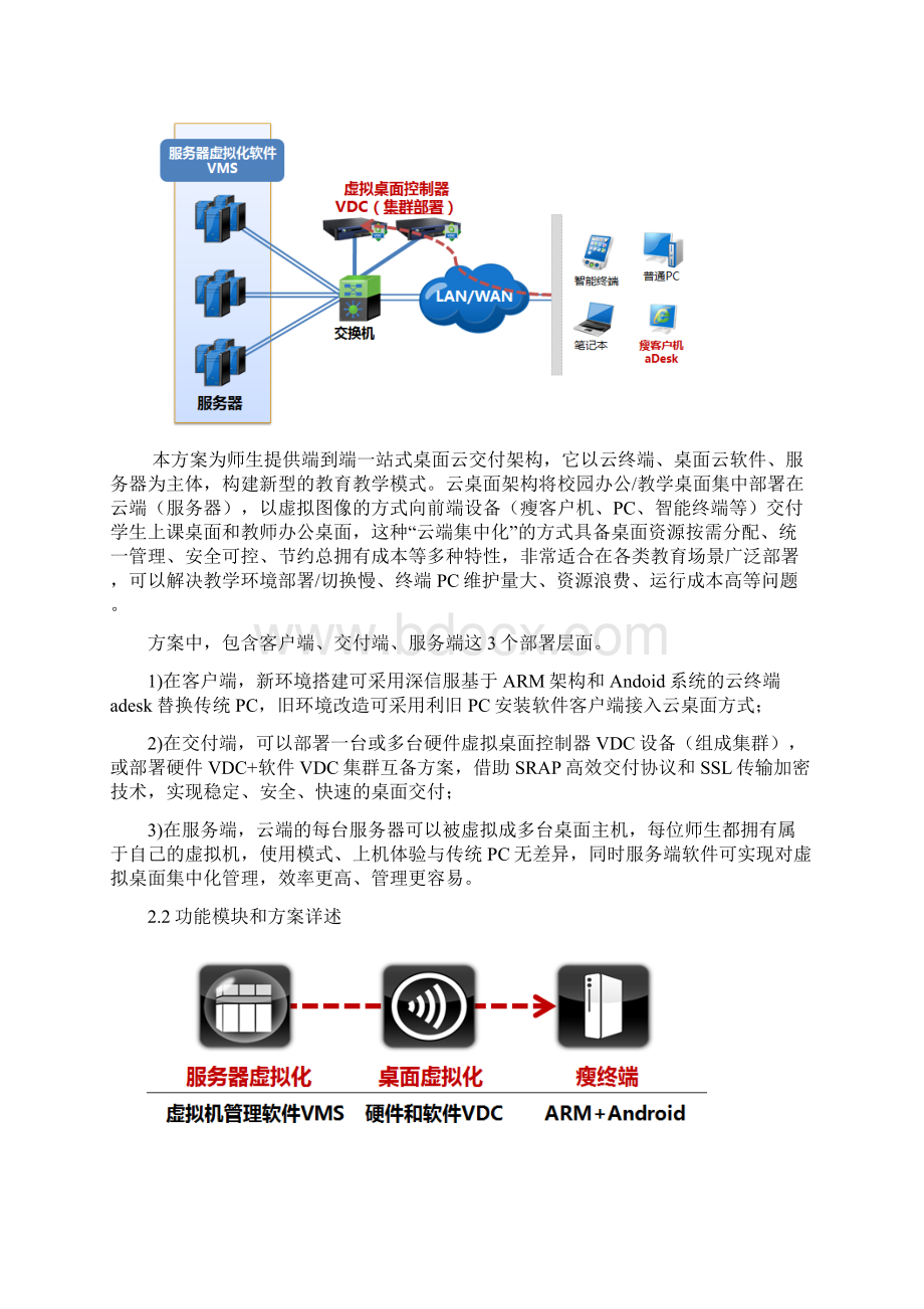 深信服教育行业桌面云方案建议书文档格式.docx_第3页