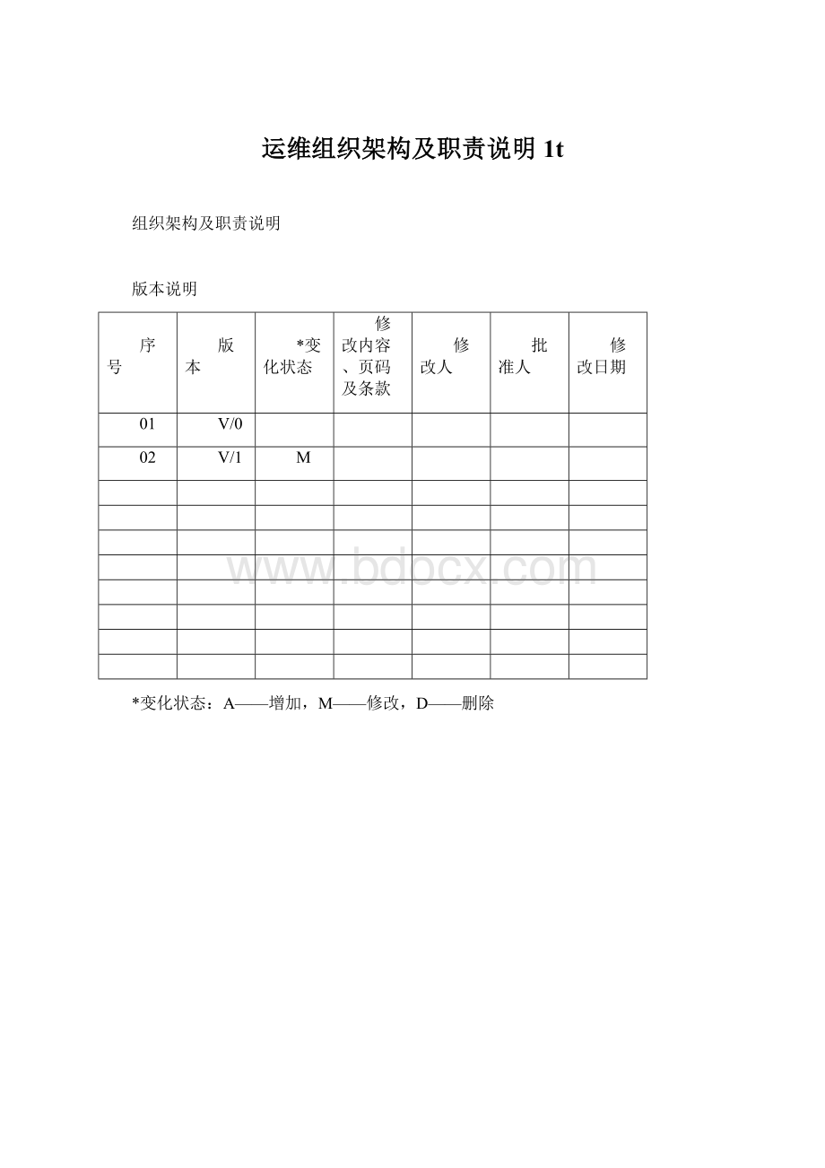 运维组织架构及职责说明1tWord格式.docx_第1页