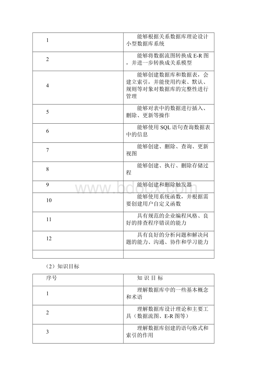 SQLServer数据库基础教学大纲共13页word资料.docx_第3页