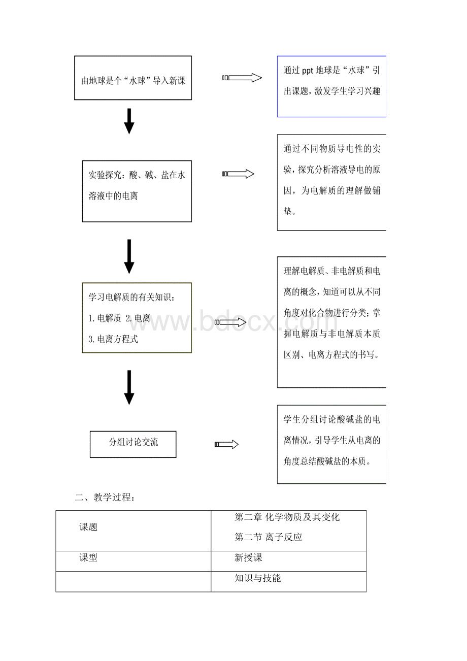 人教版高一化学必修一第二章第二节《离子反应》教学设计文档格式.docx_第2页