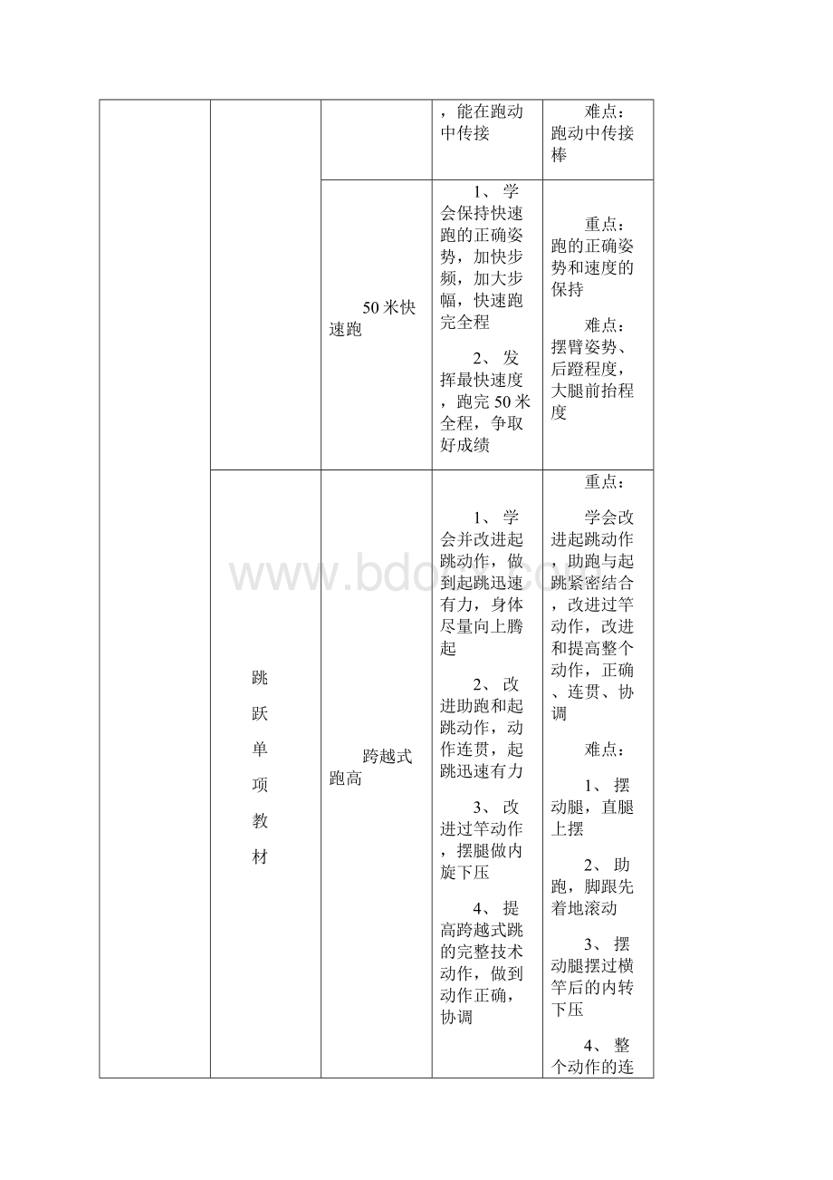 小学六年级上册体育教案 全册.docx_第2页