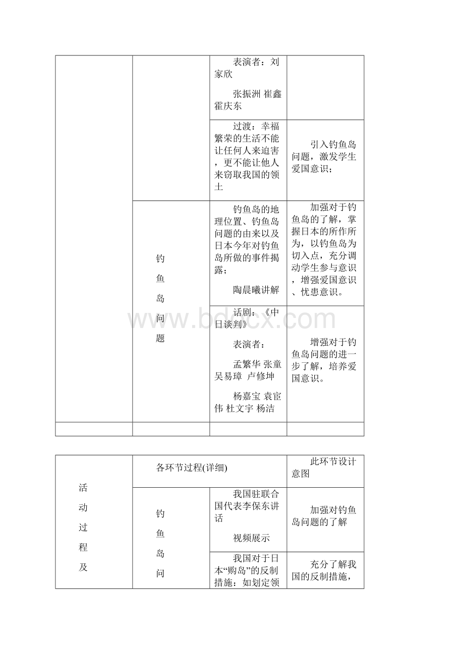 责任教育主题班会教案docWord文件下载.docx_第2页