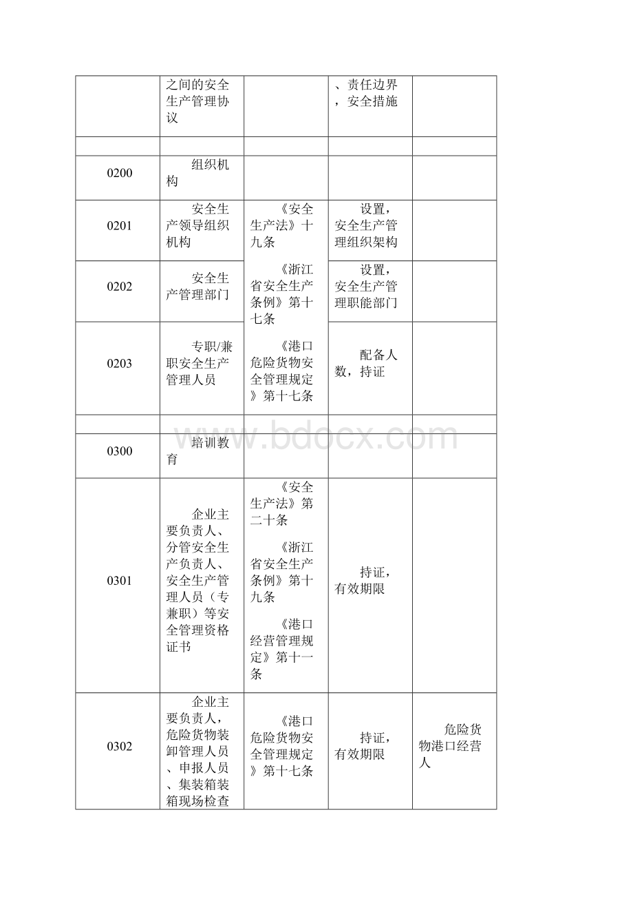 港口安全检查项目指引.docx_第3页