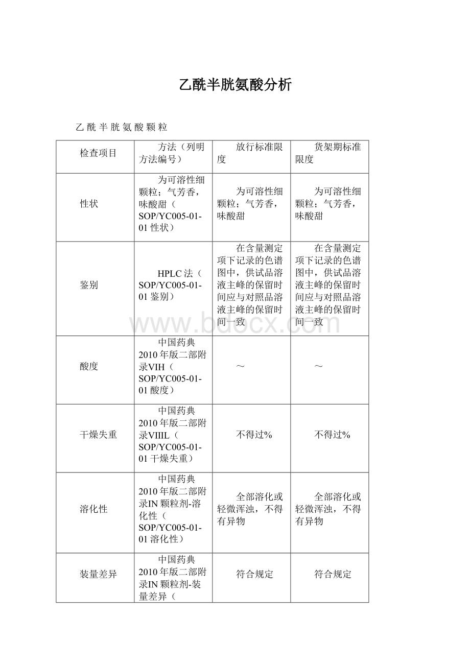 乙酰半胱氨酸分析Word文档格式.docx