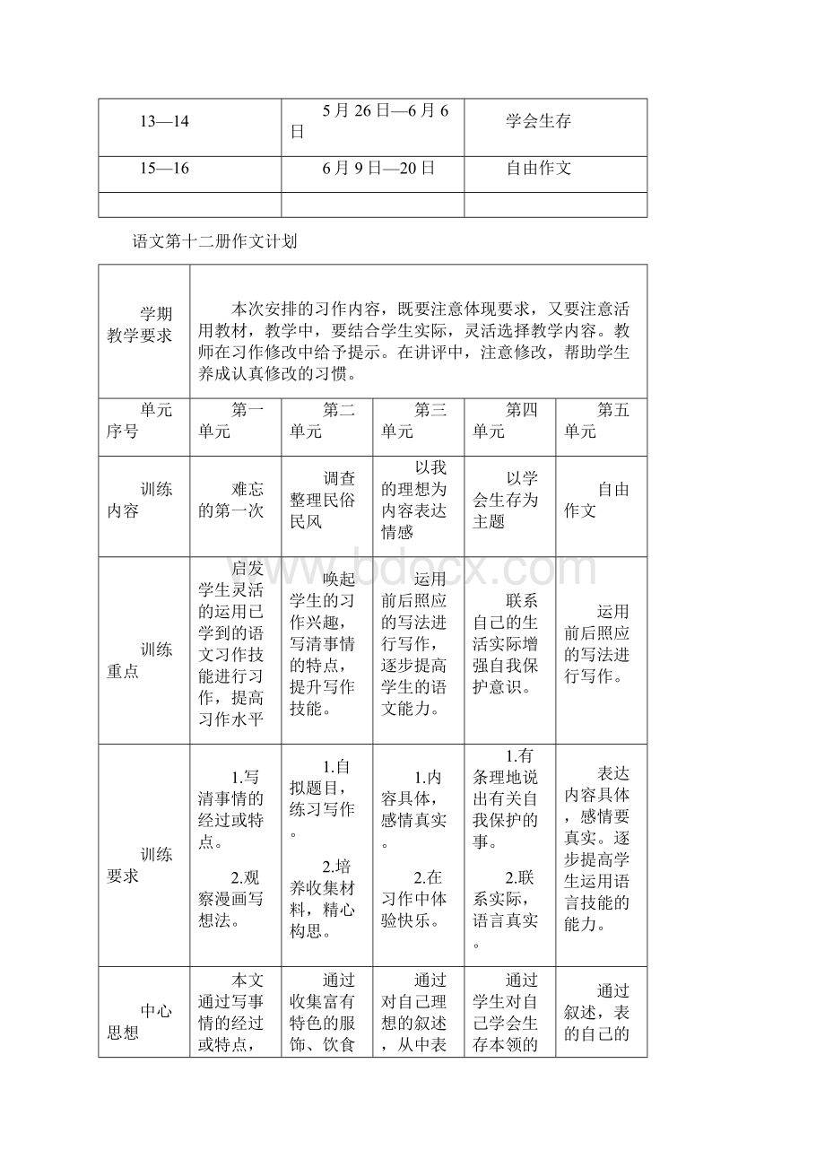 学年人教版小学语文新课程实验教材六年级下册全套作文教案22页.docx_第2页