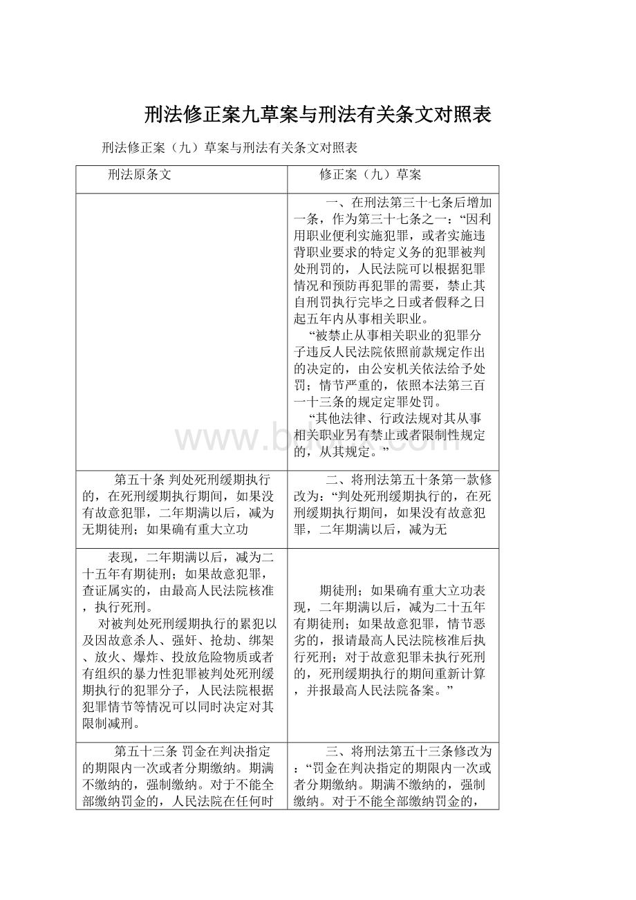 刑法修正案九草案与刑法有关条文对照表Word下载.docx_第1页