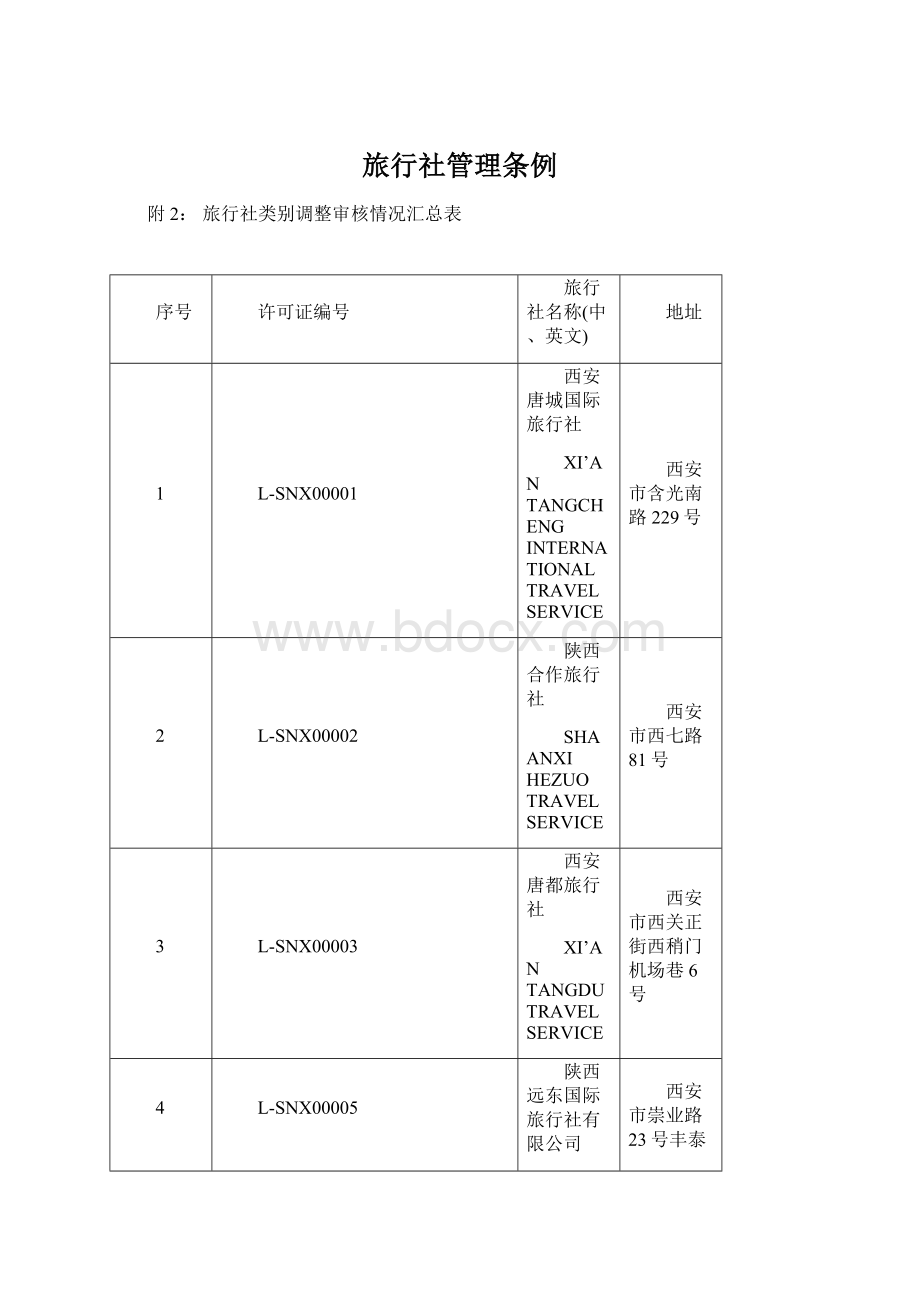 旅行社管理条例Word文件下载.docx