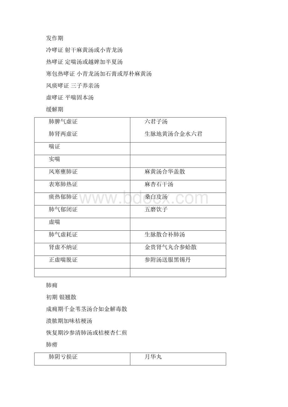 中医内科七版方证对应表文档格式.docx_第2页