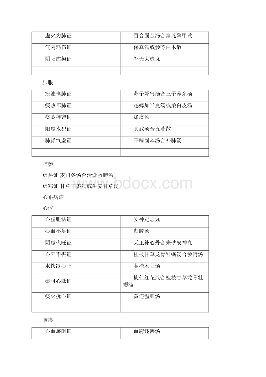 中医内科七版方证对应表文档格式.docx_第3页