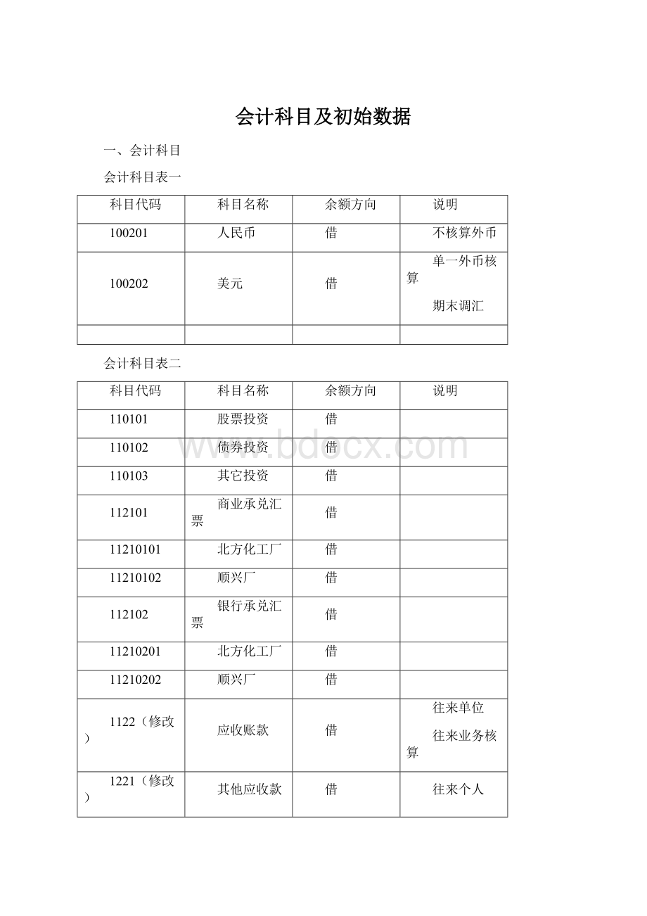 会计科目及初始数据.docx_第1页