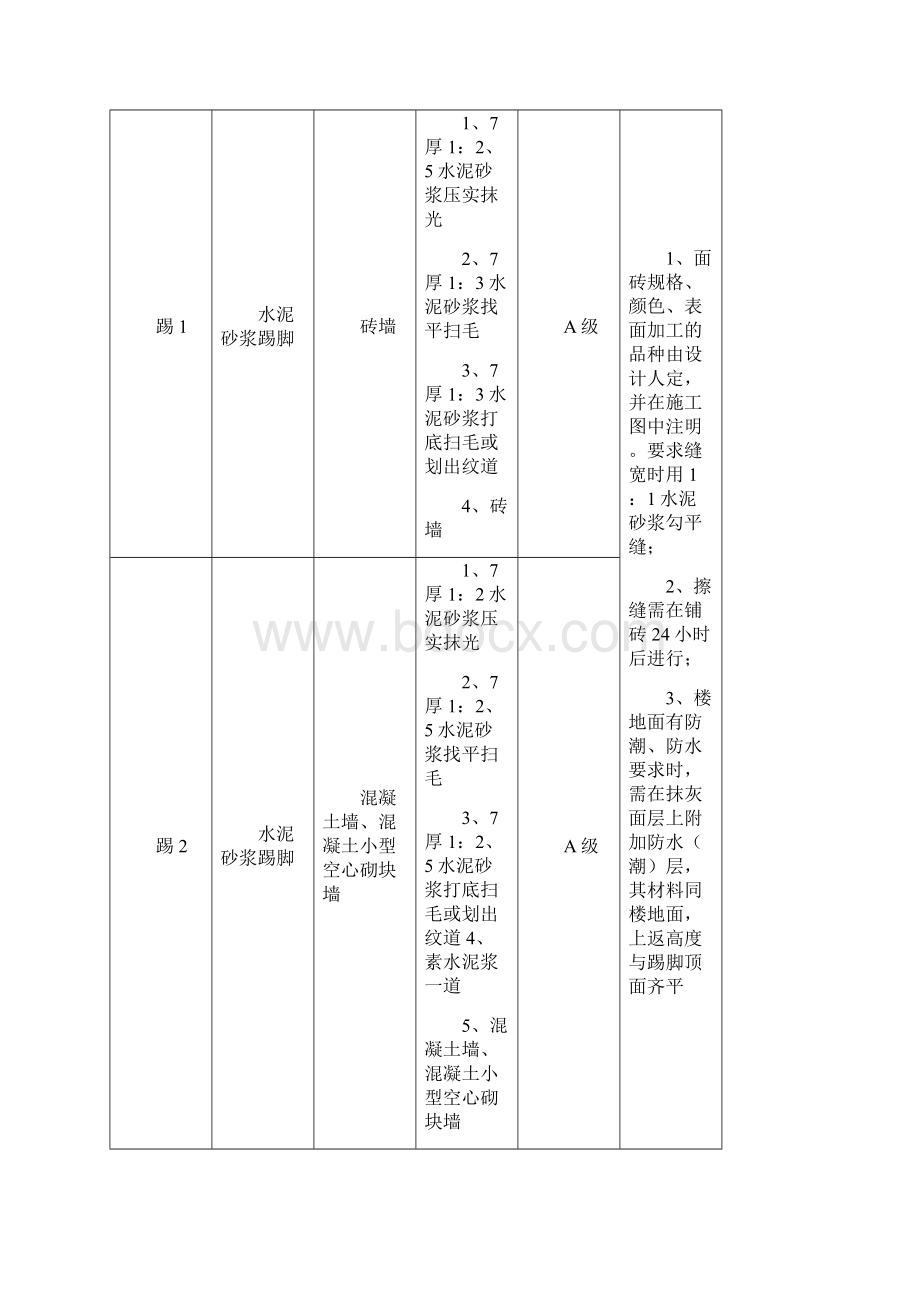 04踢裙内墙棚.docx_第3页