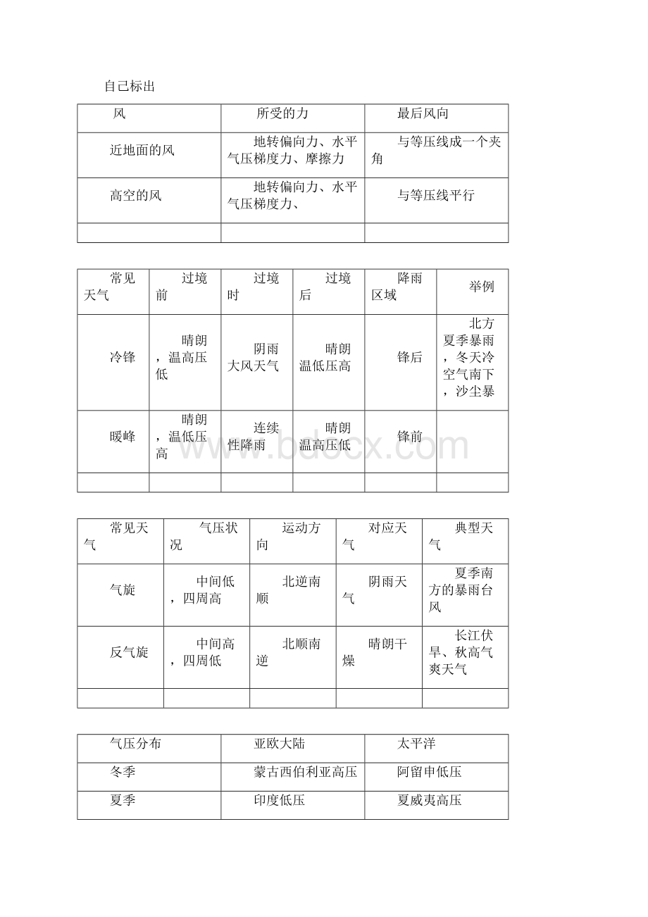 高中地理会考知识点总结大全定稿版Word格式.docx_第3页