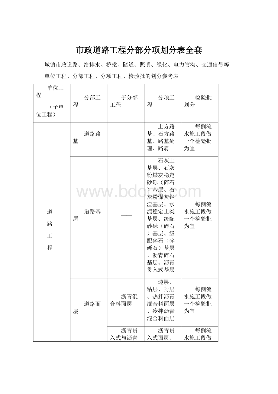 市政道路工程分部分项划分表全套文档格式.docx_第1页