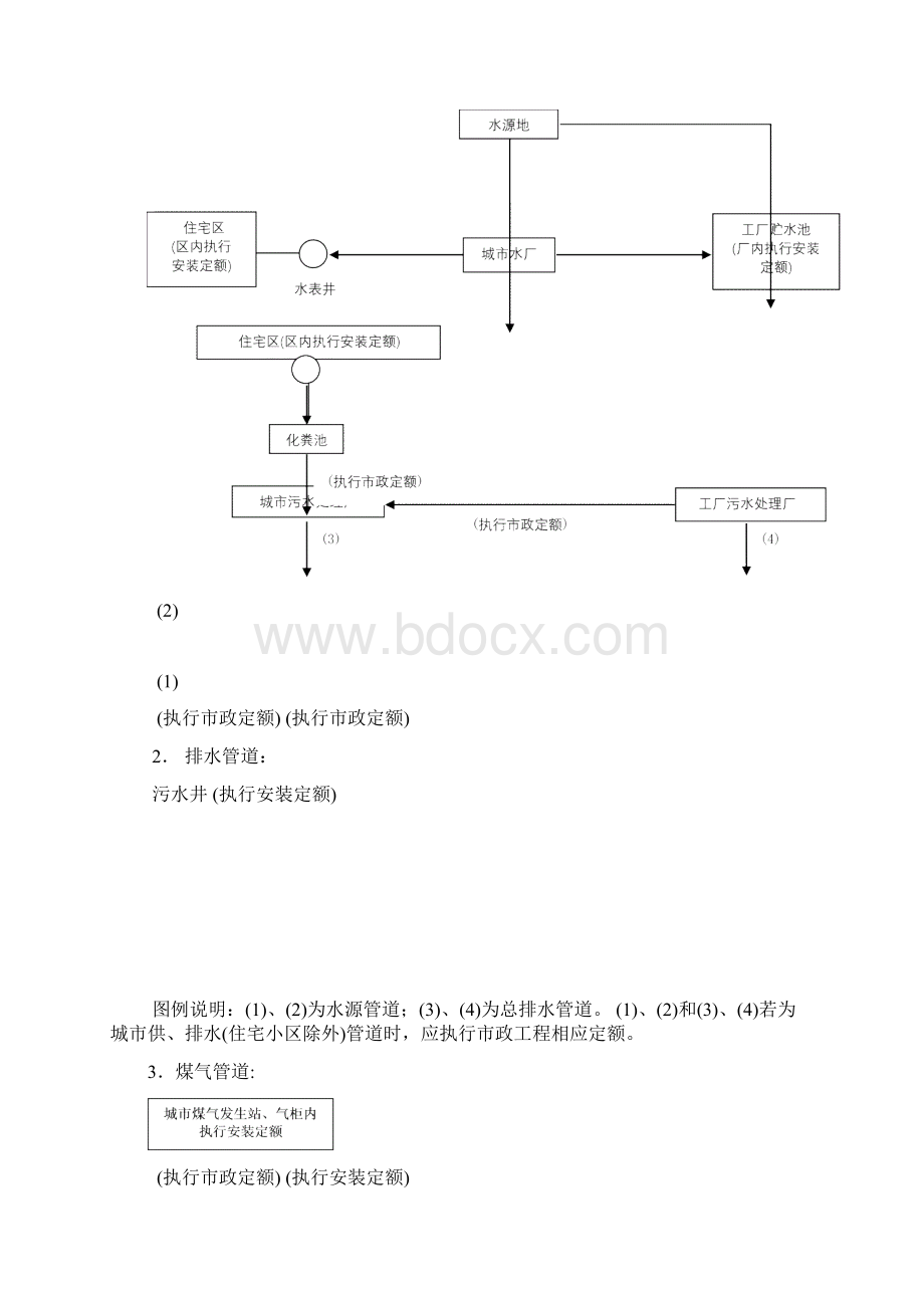 市政定额说明及计算规则.docx_第2页