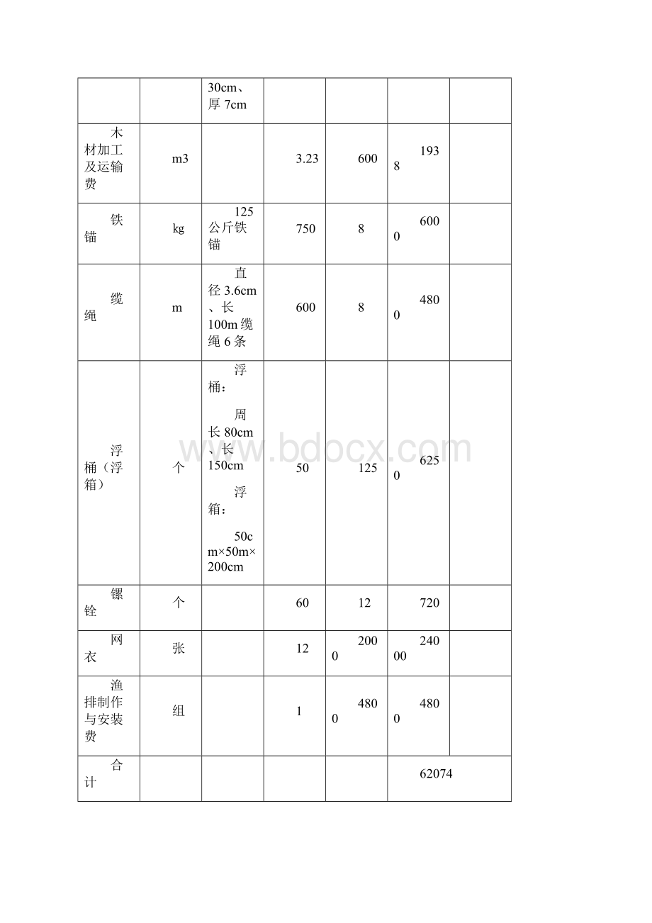 新村港黎安港养殖渔排及海上餐厅拆除补偿标准陵水Word文档格式.docx_第3页