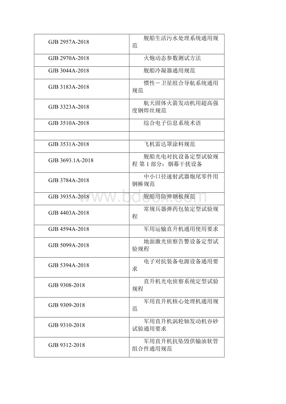 实用文档之出版国军标GJBWord格式.docx_第2页