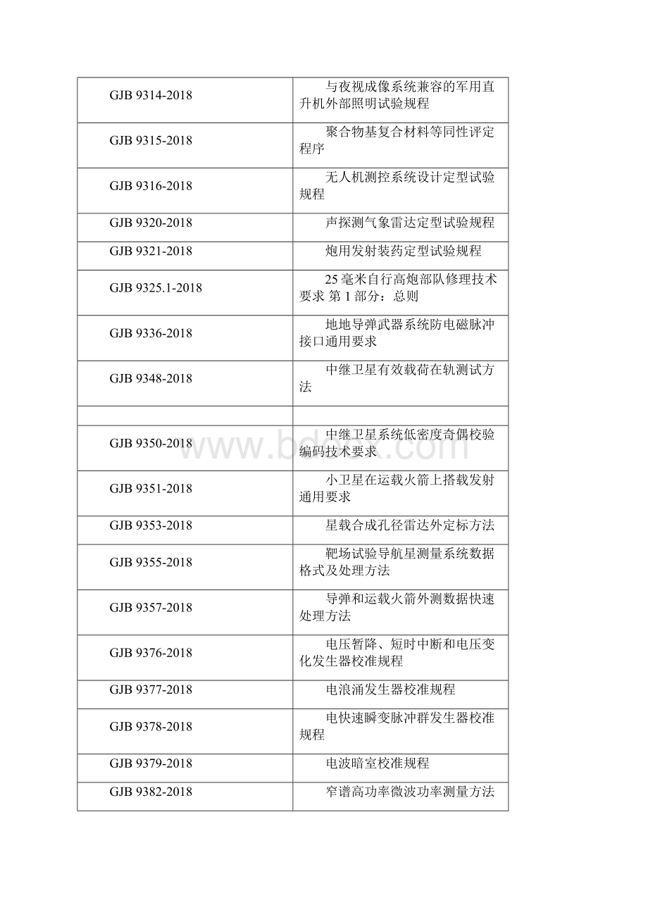 实用文档之出版国军标GJB.docx_第3页