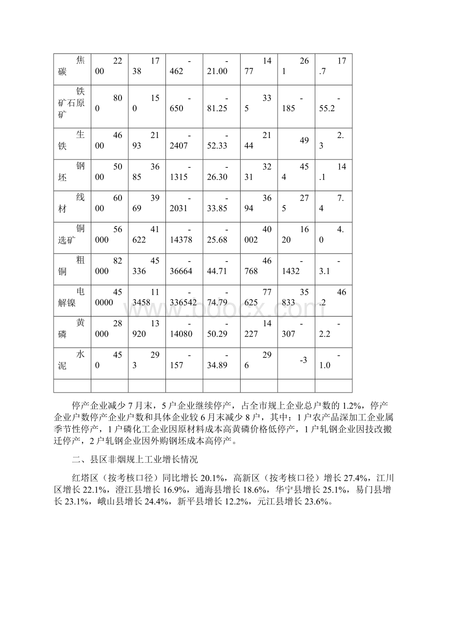 玉溪工业经济运行分析.docx_第3页