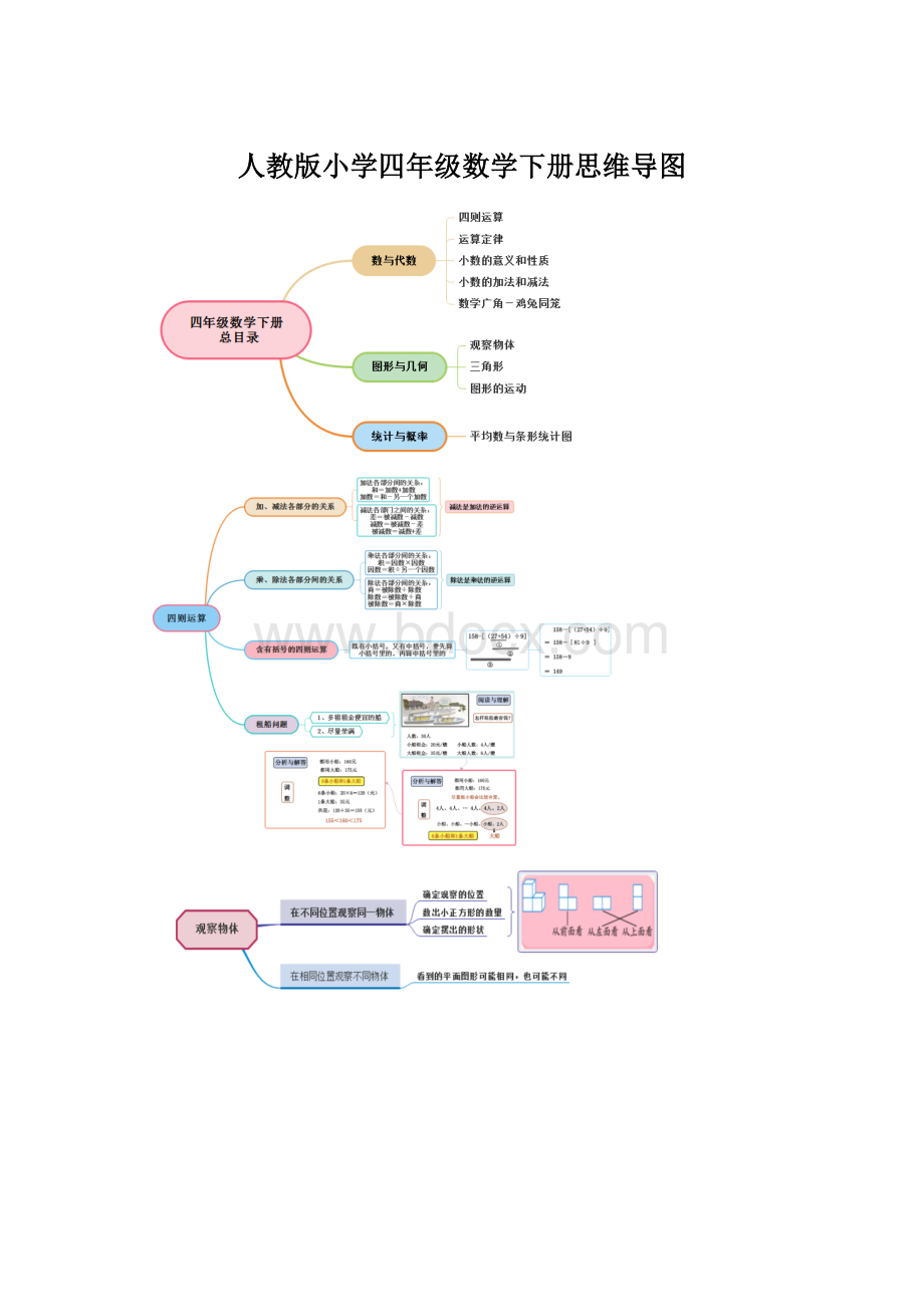 人教版小学四年级数学下册思维导图Word下载.docx