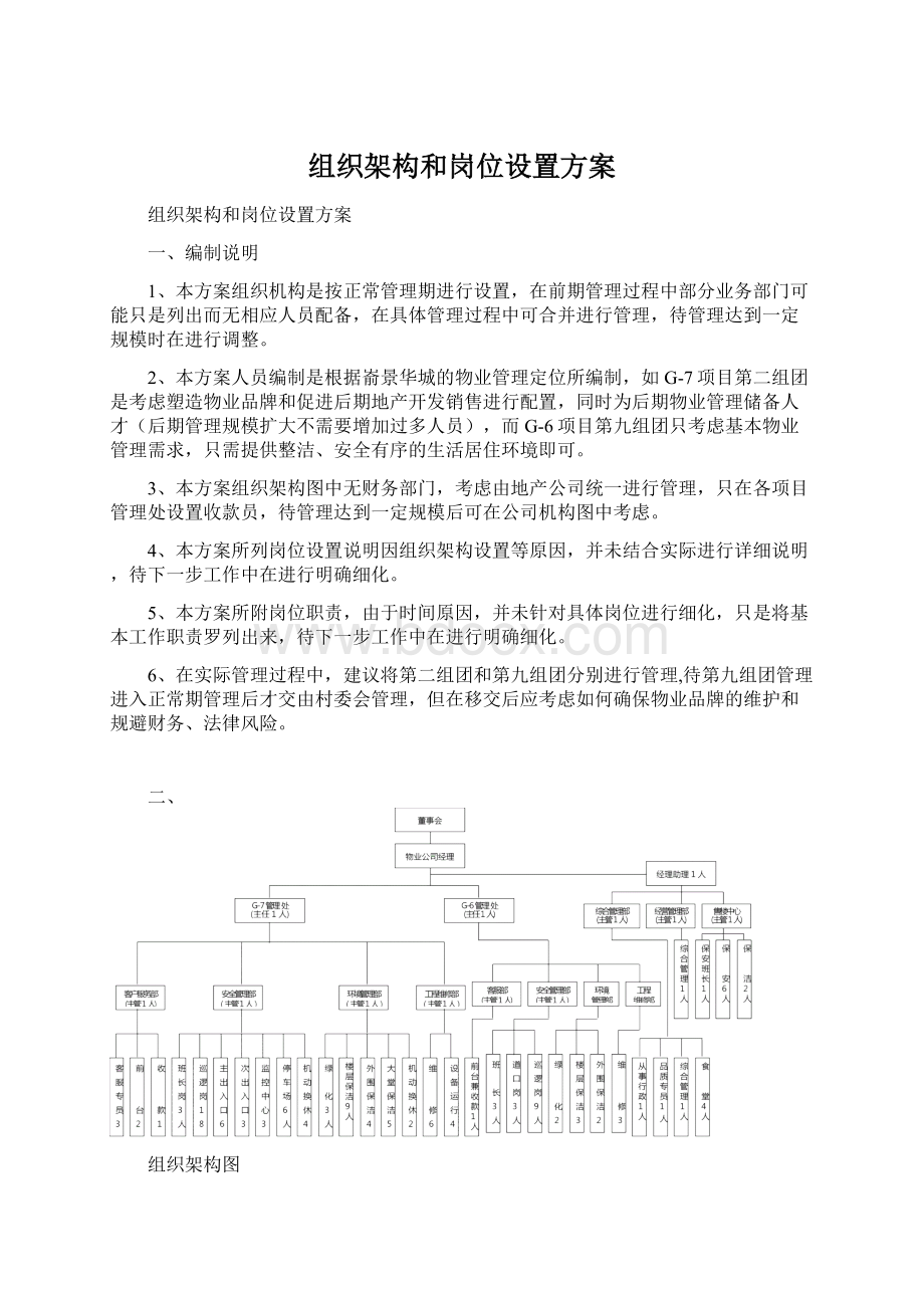 组织架构和岗位设置方案.docx