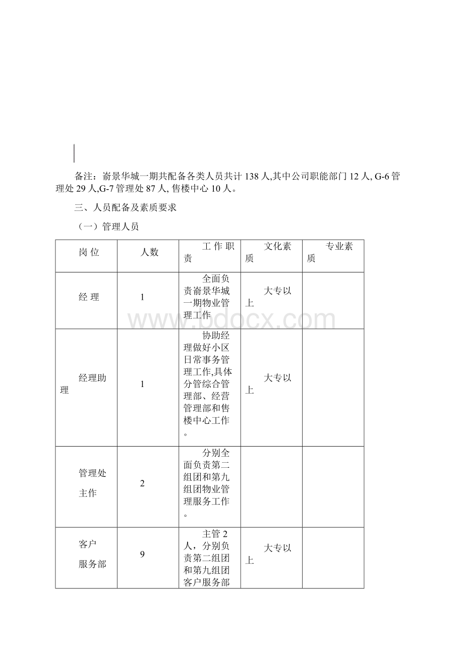 组织架构和岗位设置方案.docx_第2页