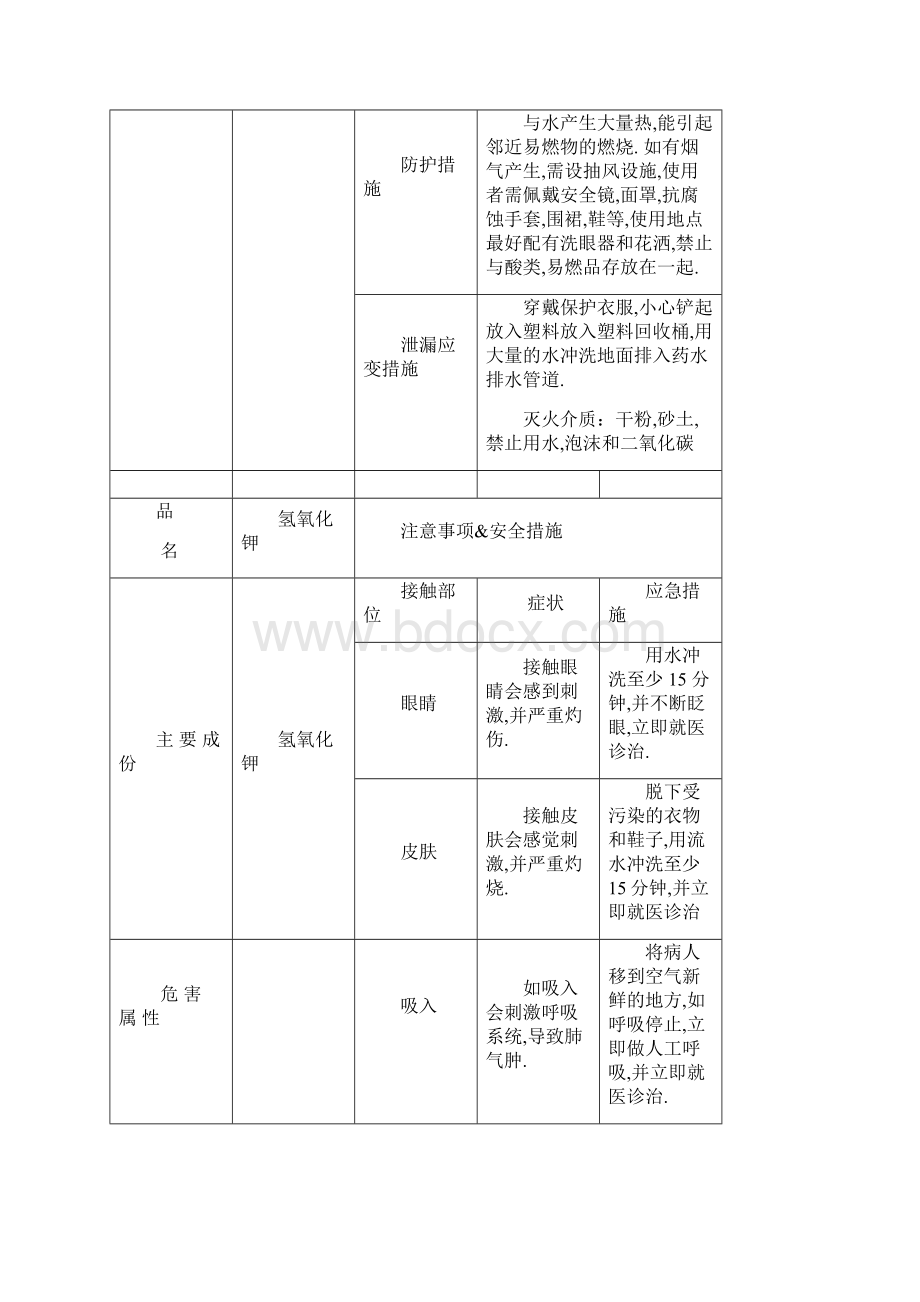 最新整理化学品安全标识图DOC培训讲学Word格式文档下载.docx_第3页