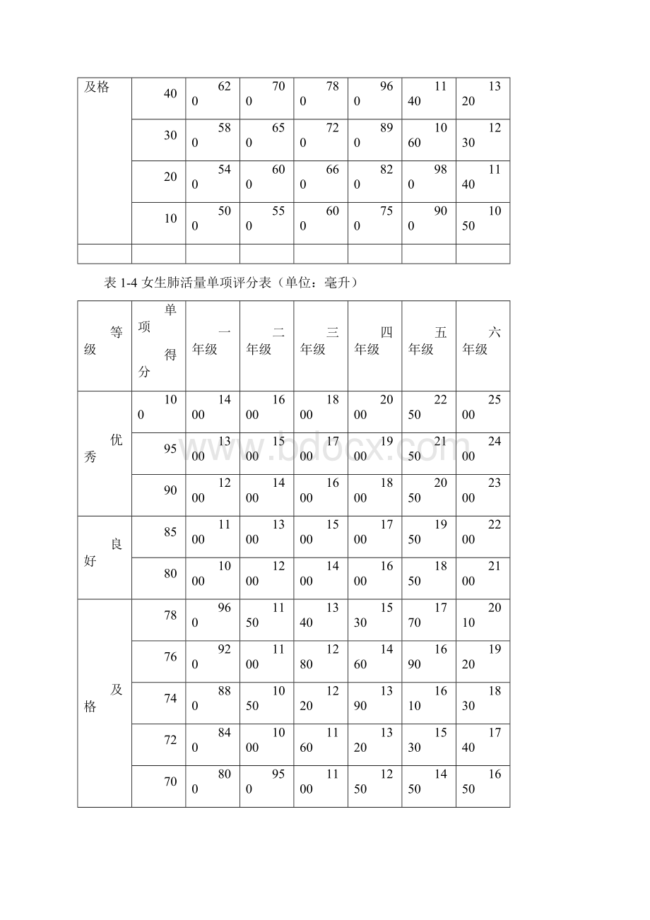 体质健康标准.docx_第3页