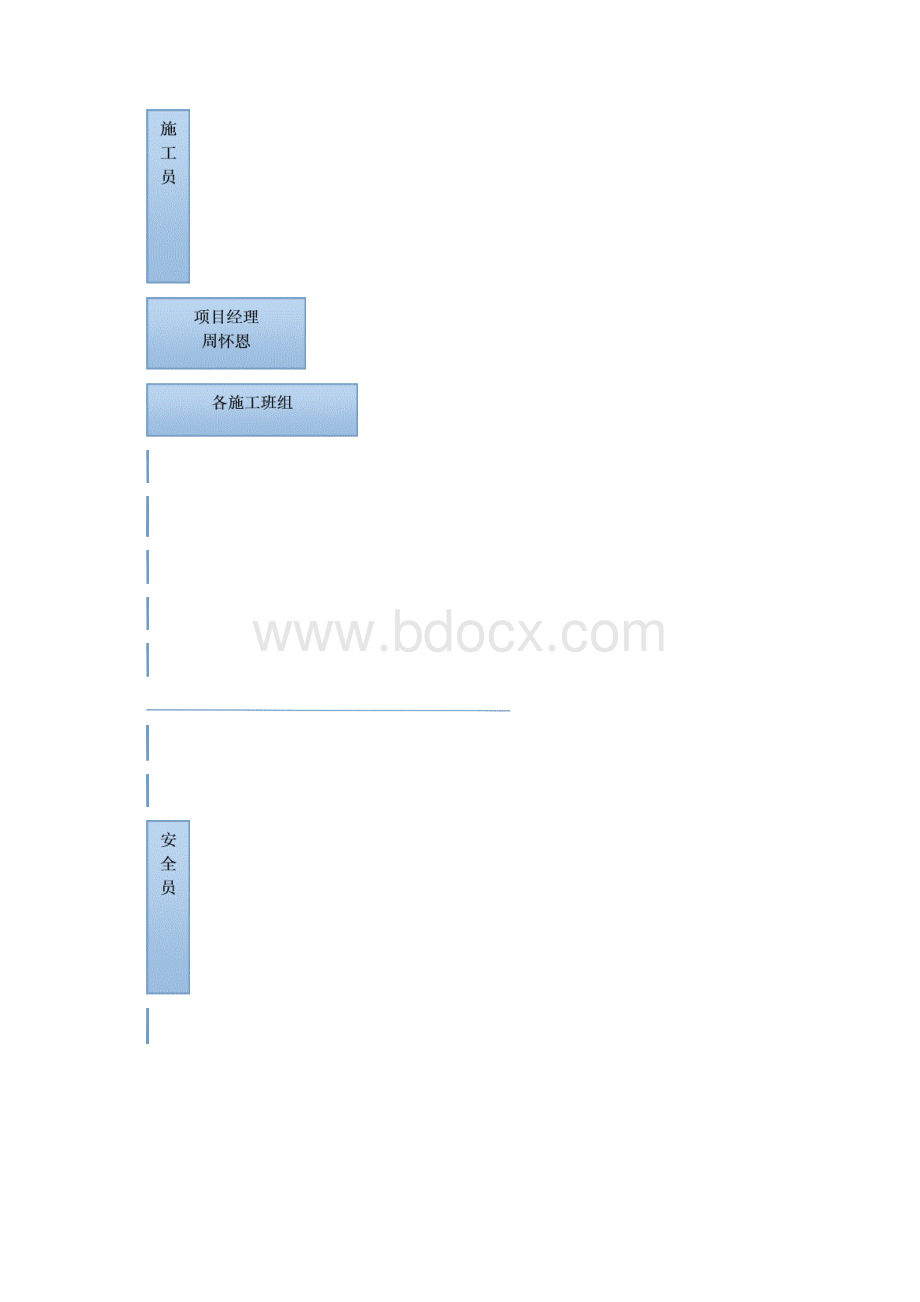 沟槽开挖施工方案Word下载.docx_第2页