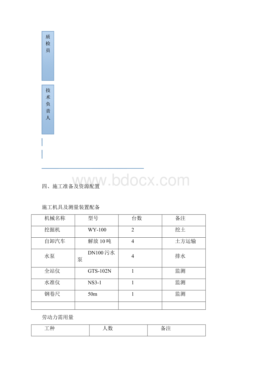 沟槽开挖施工方案Word下载.docx_第3页