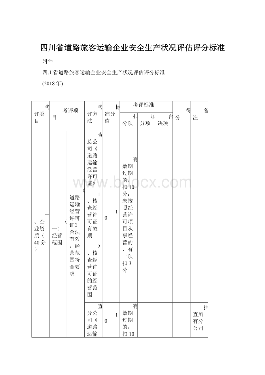 四川省道路旅客运输企业安全生产状况评估评分标准.docx