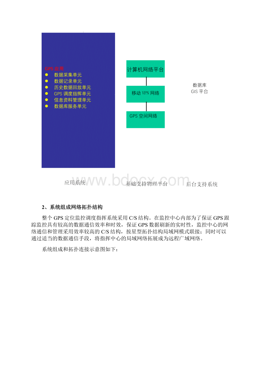 GPS卫星定位监控调度系统技术方案.docx_第3页