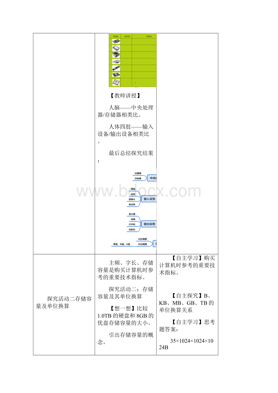 初中信息技术第三课认识计算机一教学设计学情分析教材分析课后反思Word格式文档下载.docx_第3页