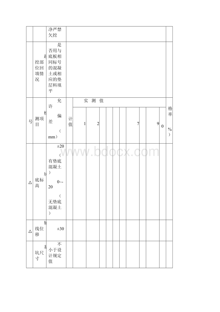 泵站质量评定表.docx_第3页