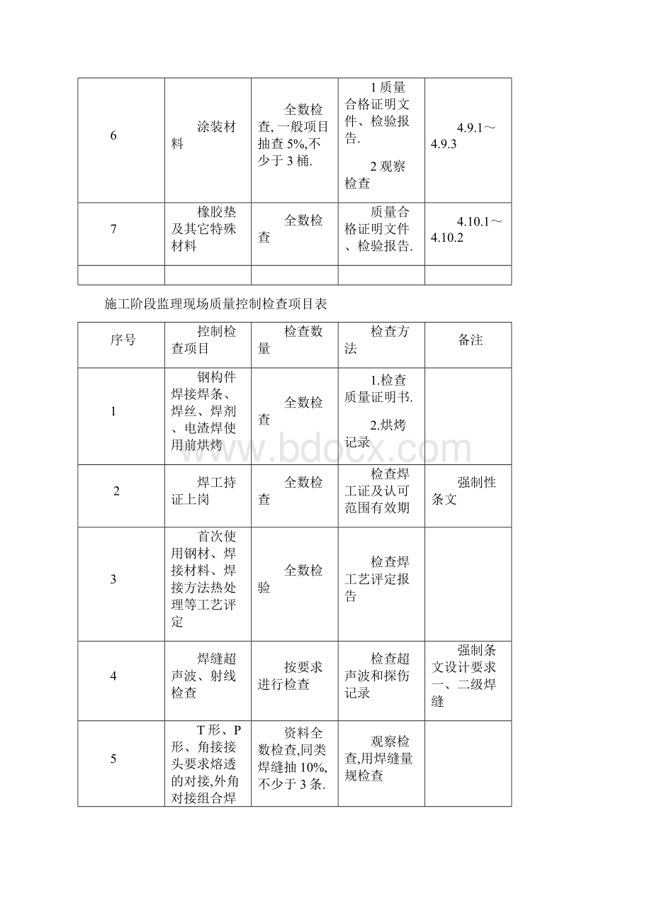 钢结构检查要求Word格式.docx_第2页