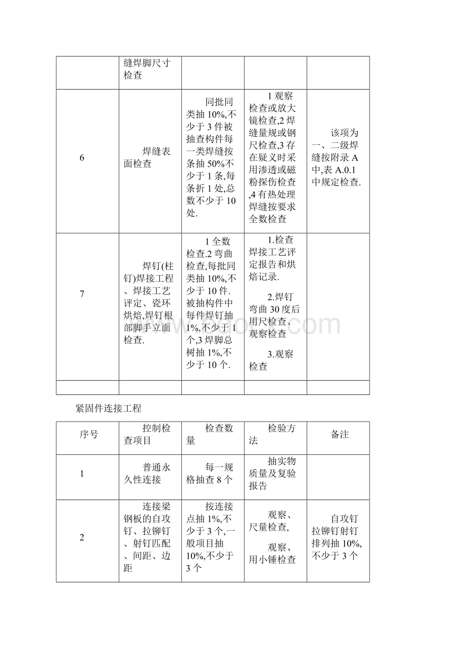 钢结构检查要求Word格式.docx_第3页