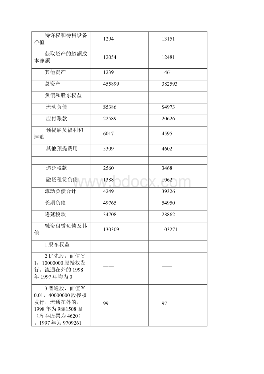 股东权益综合概述.docx_第2页