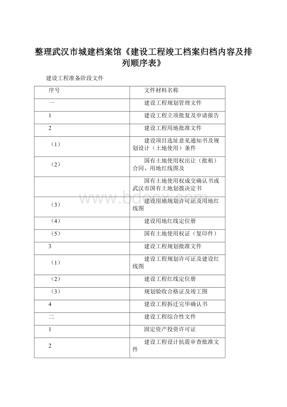 整理武汉市城建档案馆《建设工程竣工档案归档内容及排列顺序表》Word格式文档下载.docx