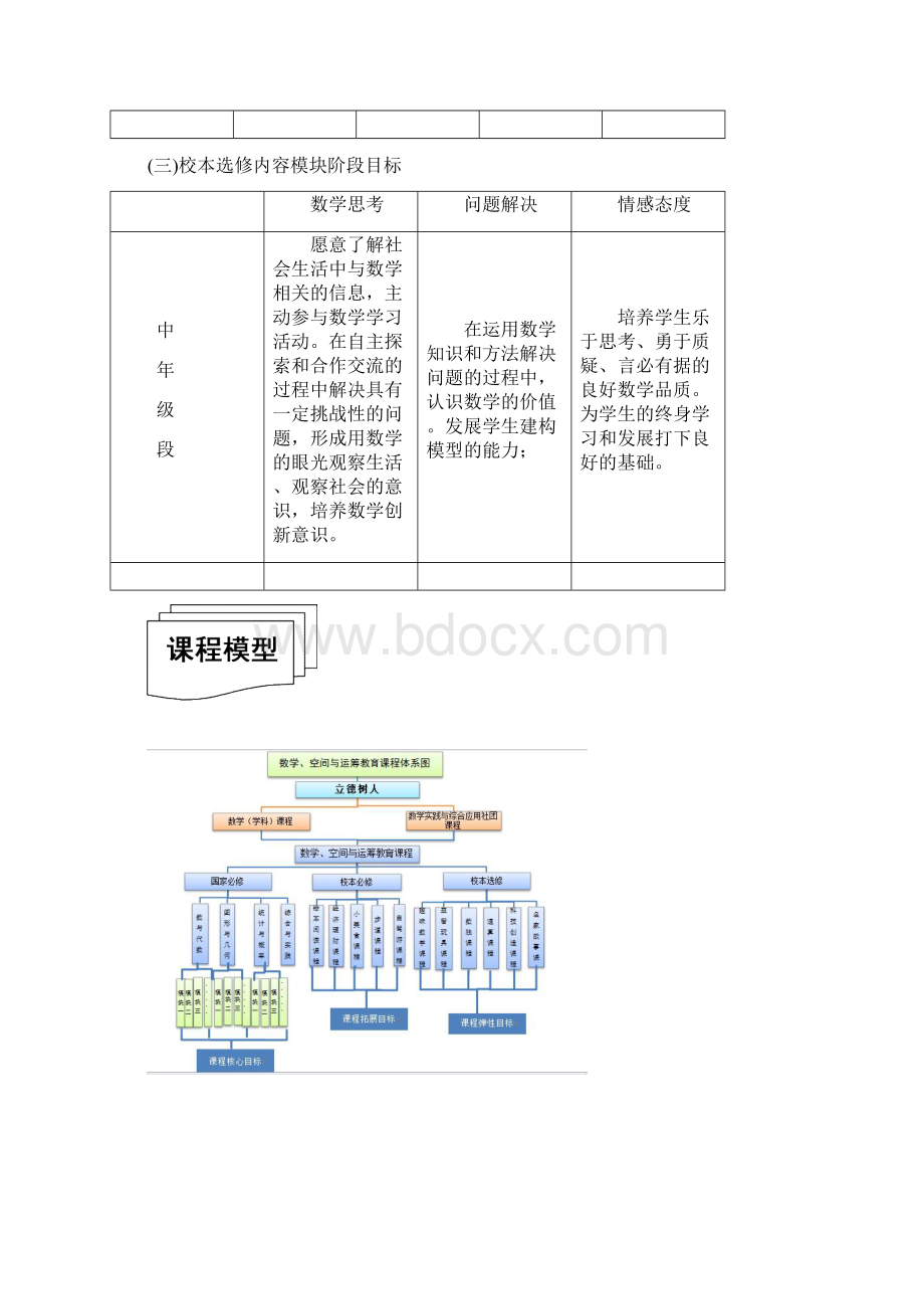 四年级数学上册主题式备课Microsoft Word 文档 2.docx_第3页