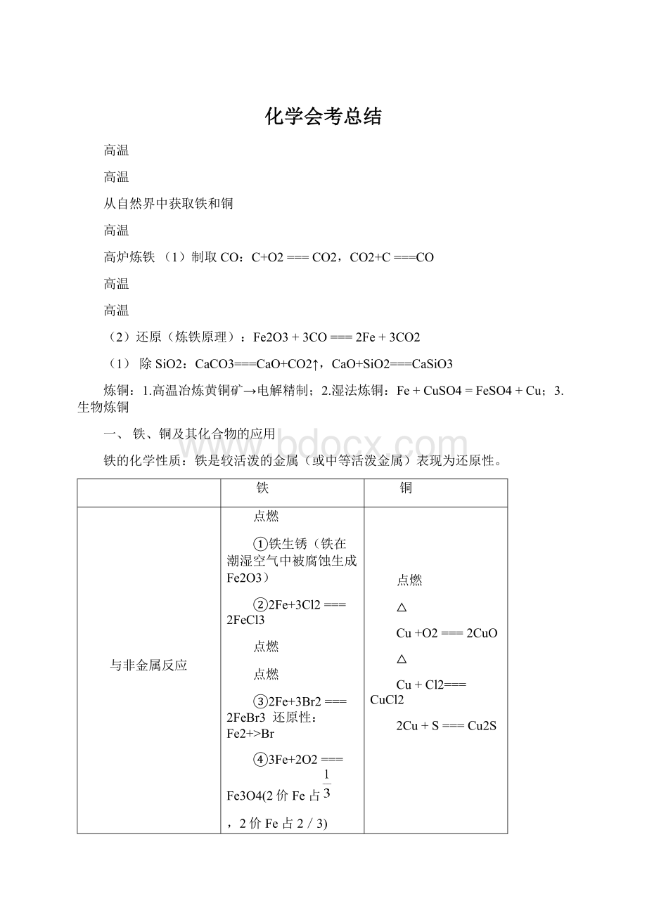 化学会考总结Word格式.docx