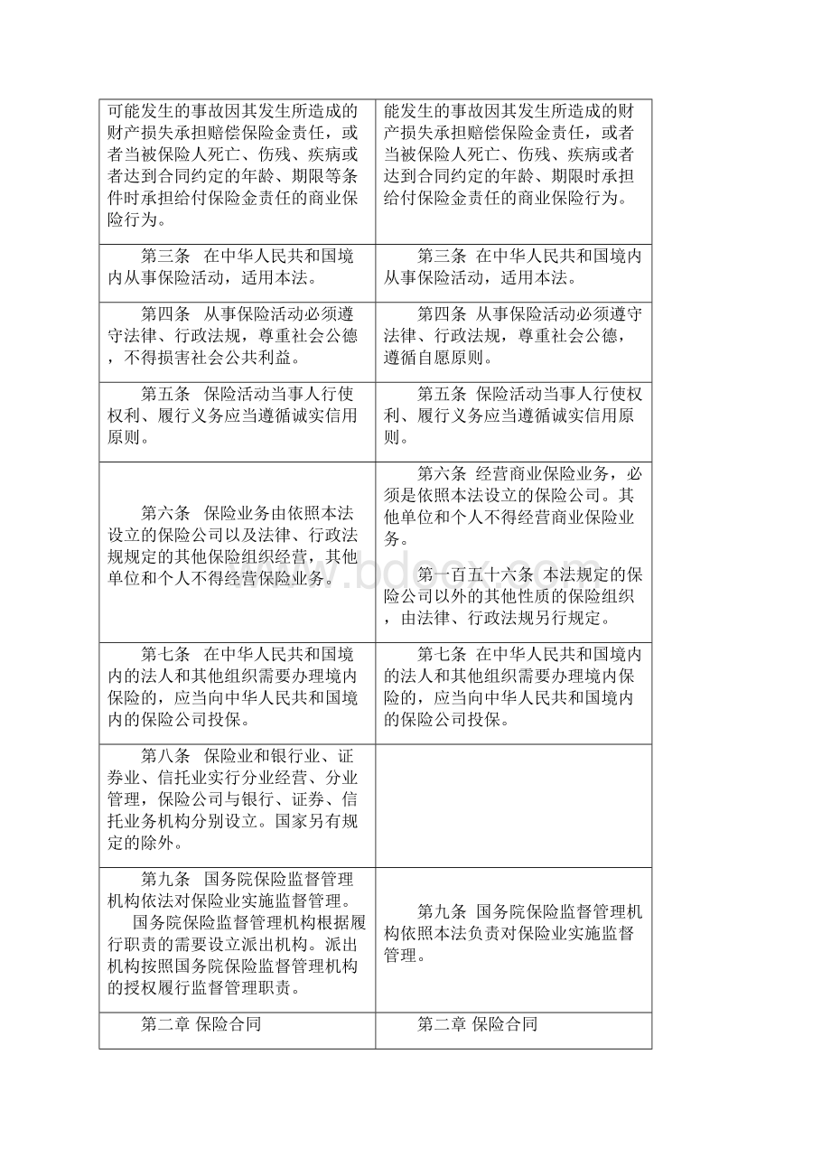 中华人民共和国保险法新旧对照表.docx_第2页