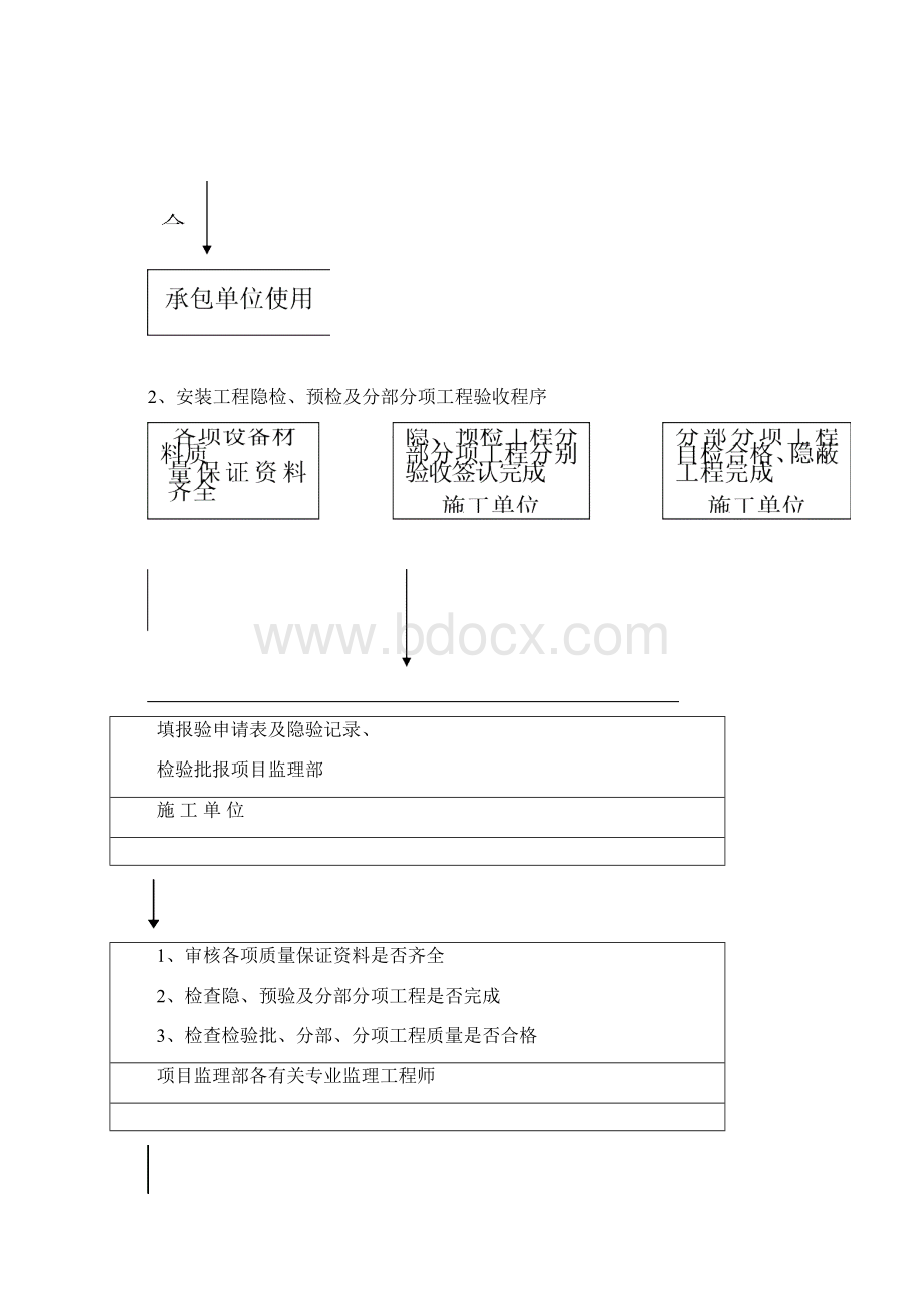 电气工程电气安装工程监理细则培训资料doc 45页Word文档格式.docx_第3页