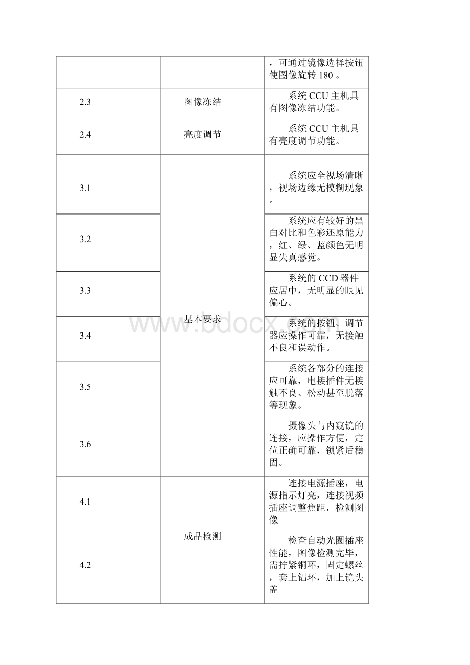 内窥镜摄像系统检验标准.docx_第3页