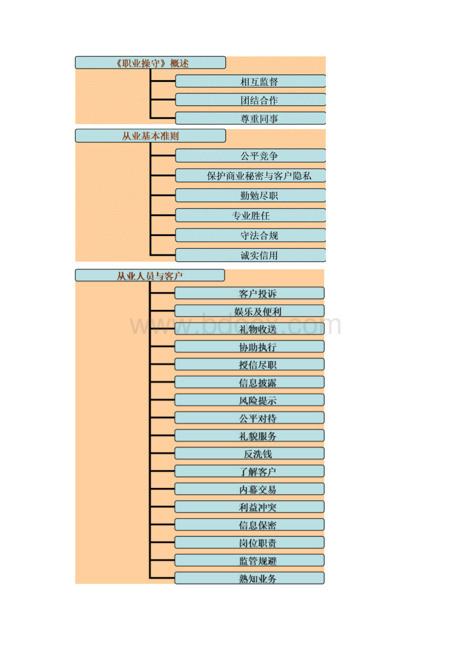 银行相关法律法规.docx_第3页