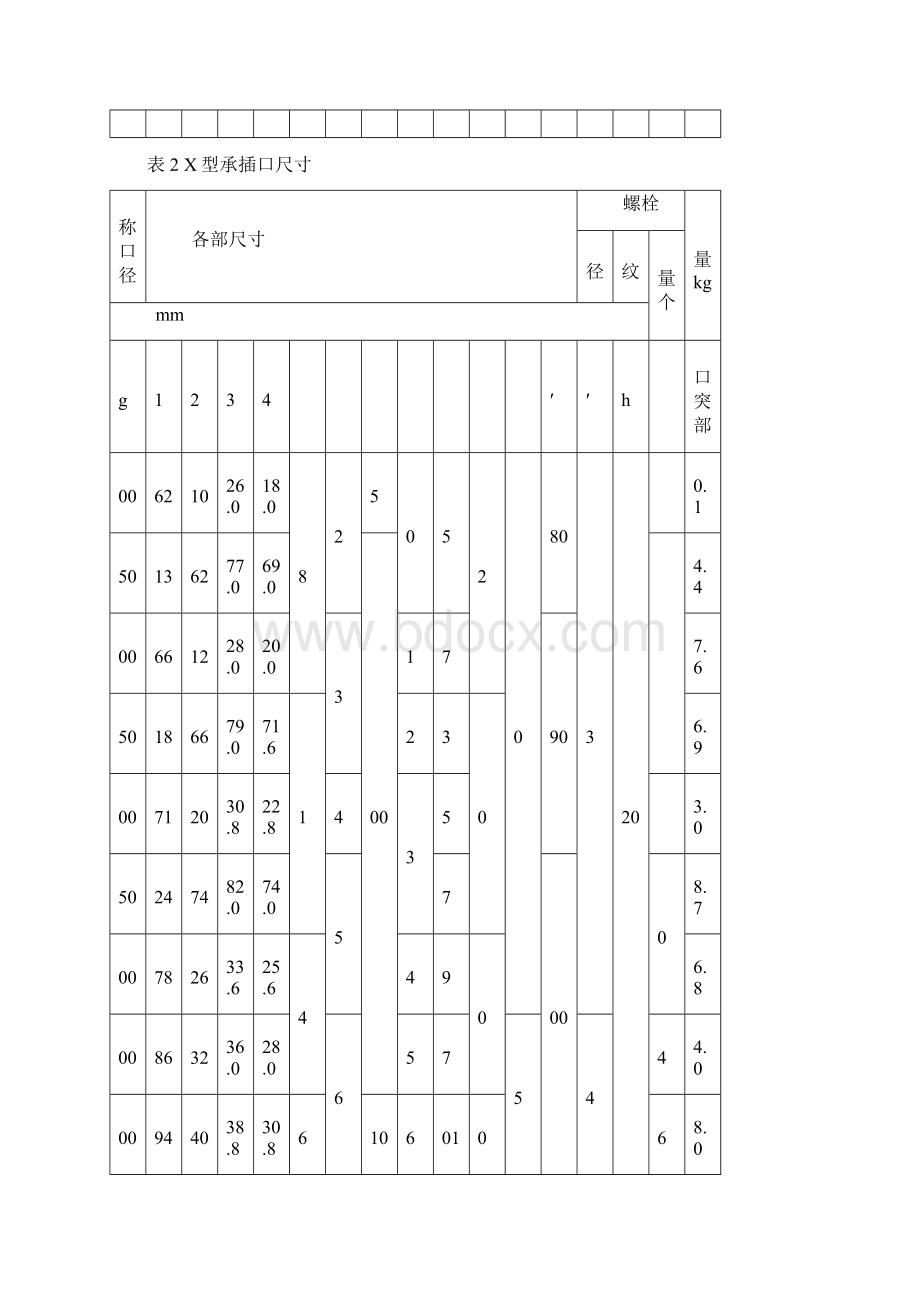 球墨铸铁管件.docx_第3页