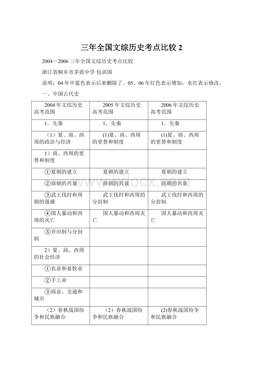 三年全国文综历史考点比较 2Word格式文档下载.docx_第1页