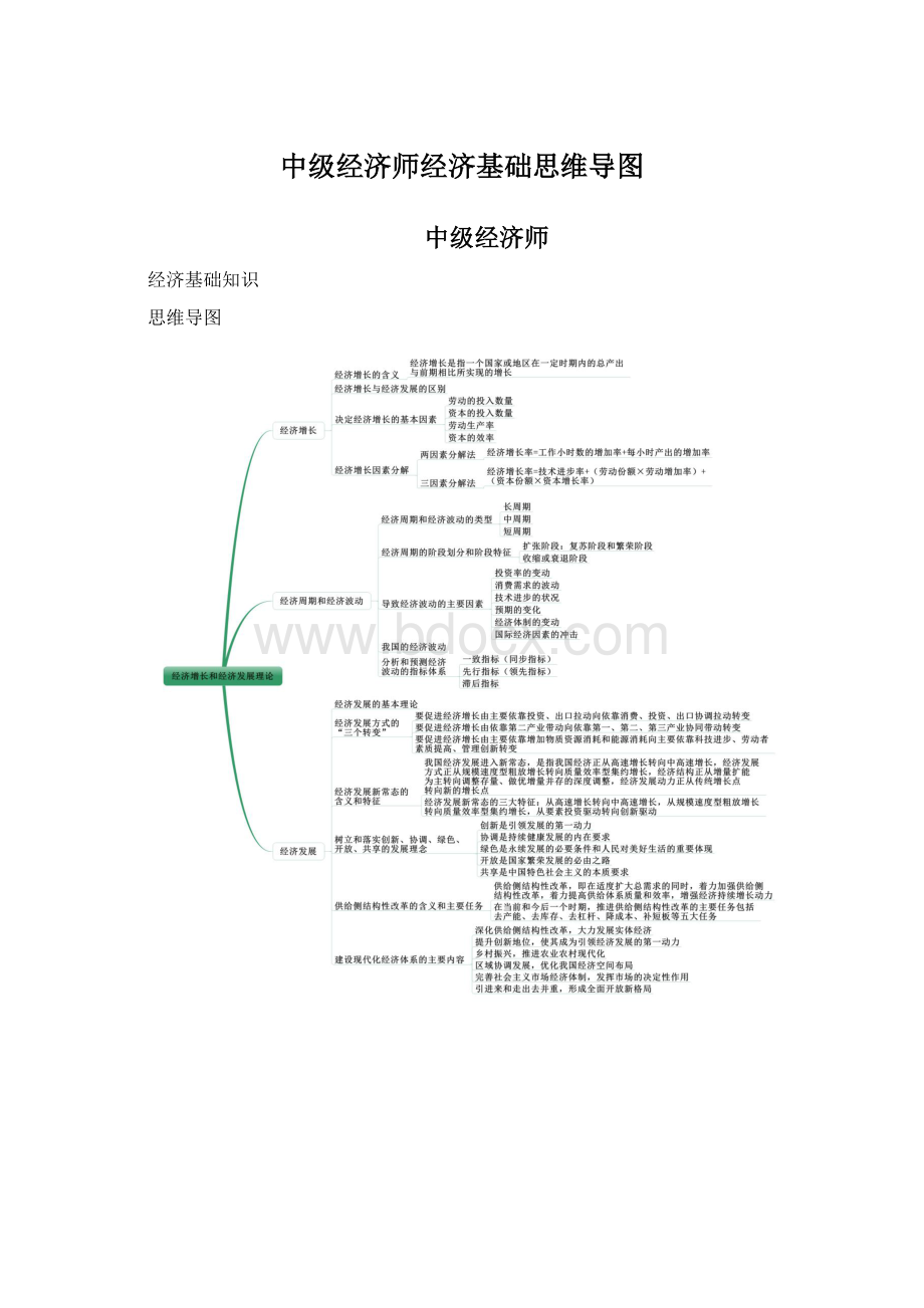 中级经济师经济基础思维导图Word文档格式.docx