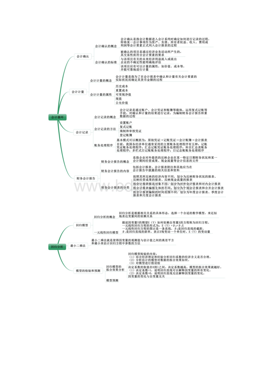 中级经济师经济基础思维导图Word文档格式.docx_第3页